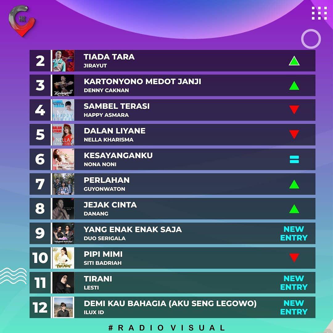 D COSTER 19  chart Dangdut Cosmo Terpilih 19